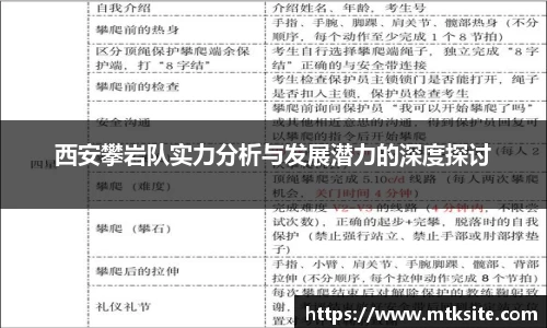 西安攀岩队实力分析与发展潜力的深度探讨